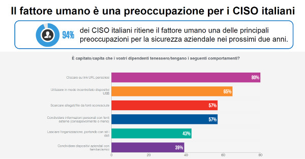 Ciso pericoli